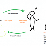 Dependency Injection Using MEF